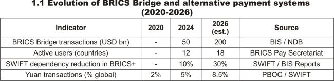 BRICS Bridge - Payments Infrastructure and Global Fragmentation